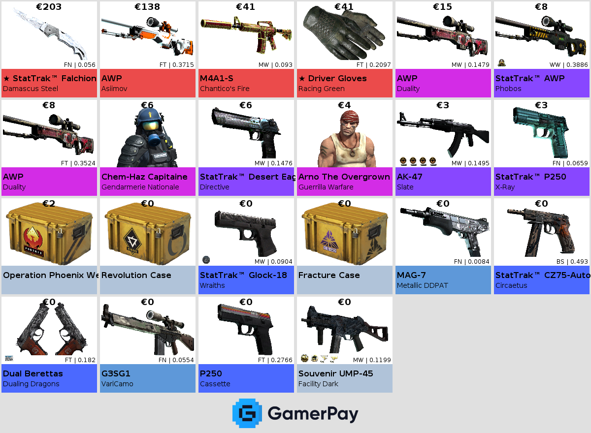 Souvenir MP9 | Music Box on GamerPay
